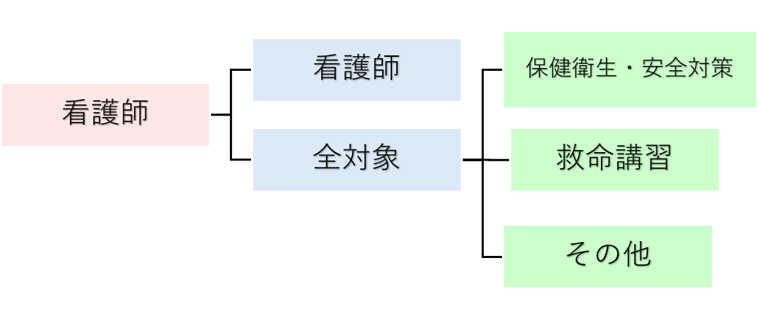 園長・所長向け研修マップ